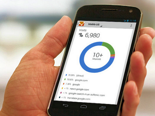 Google Analytics
